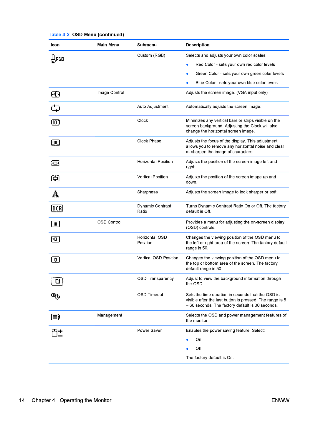 HP L1506x 15-inch Non-Touch manual 2OSD Menu 