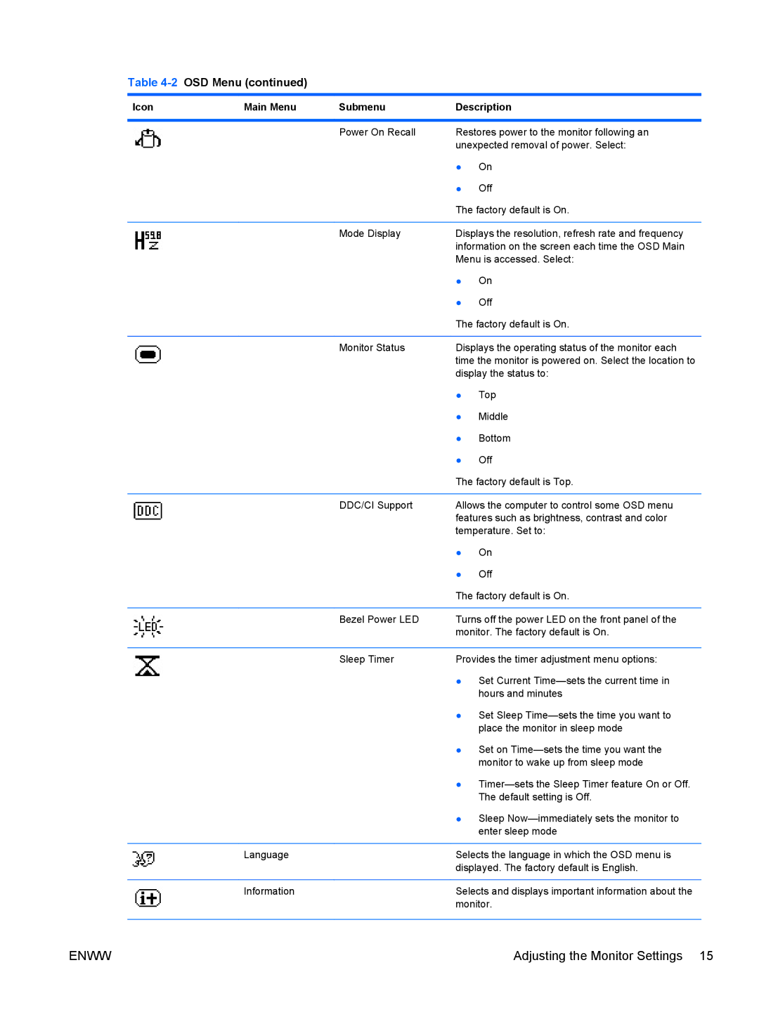 HP L1506x 15-inch Non-Touch manual Enww 