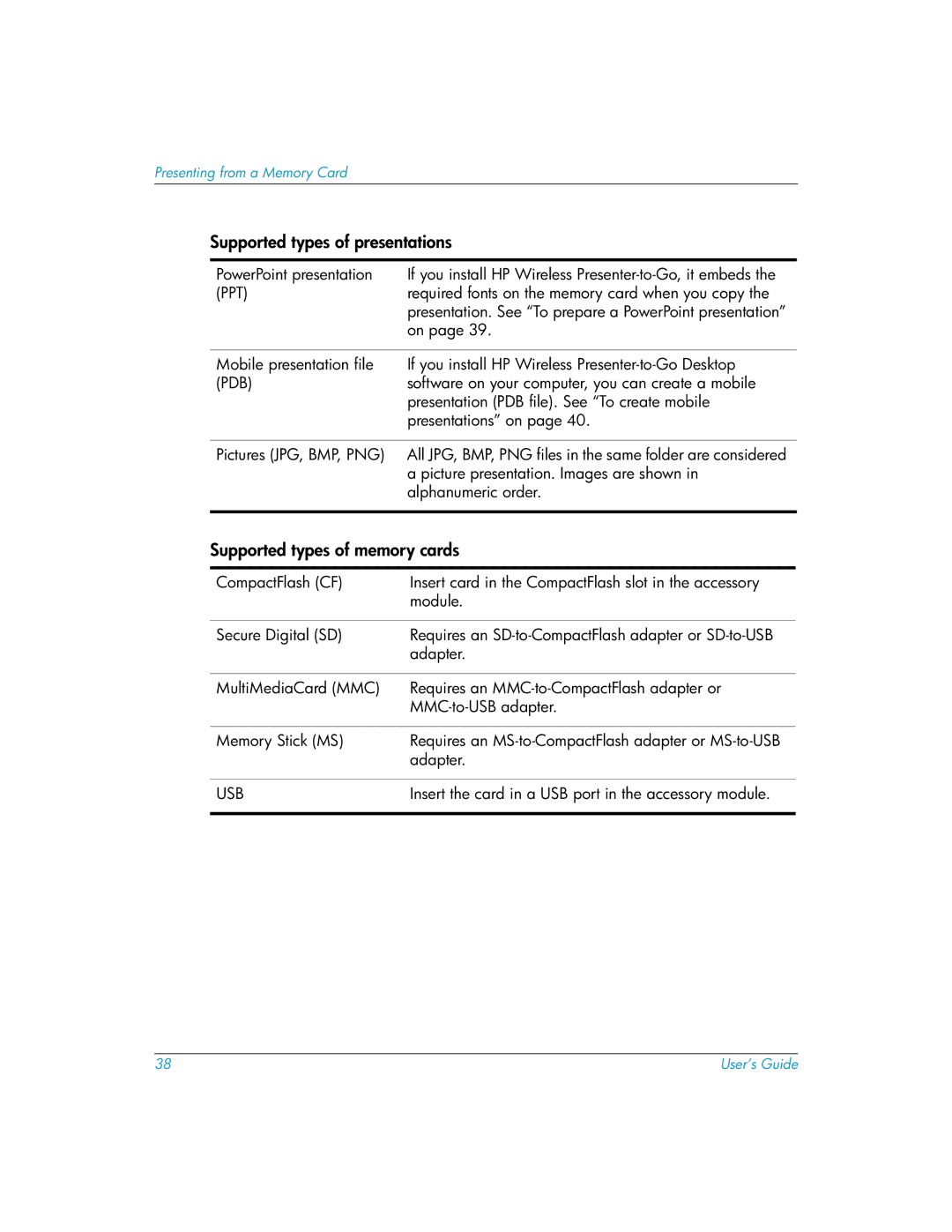 HP L1581A manual Supported types of presentations 