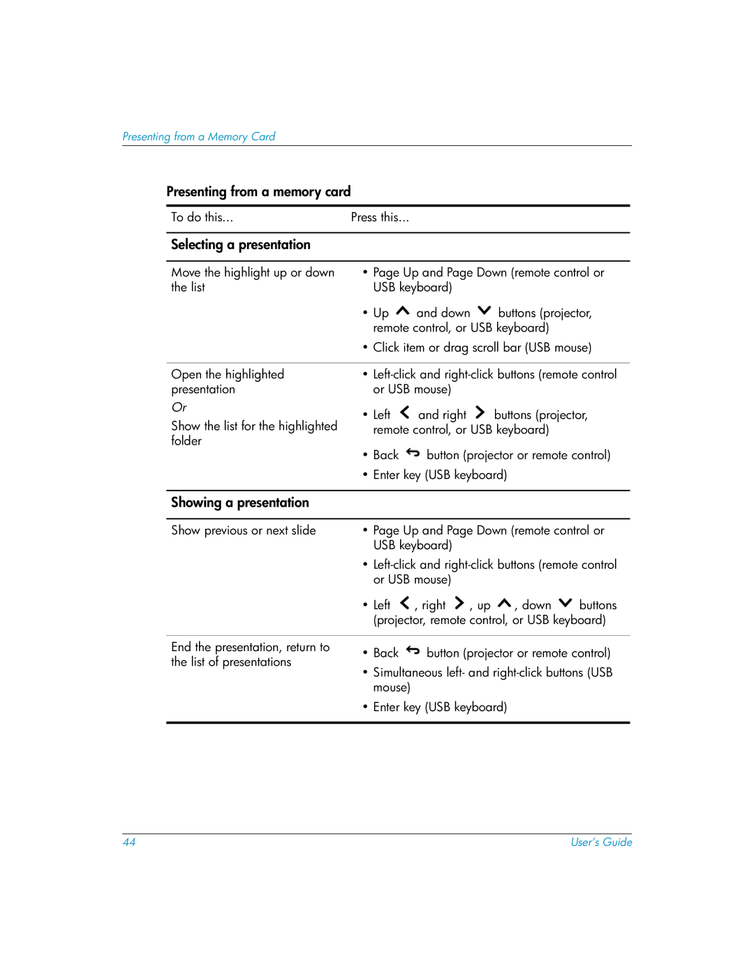 HP L1581A manual Presenting from a memory card 