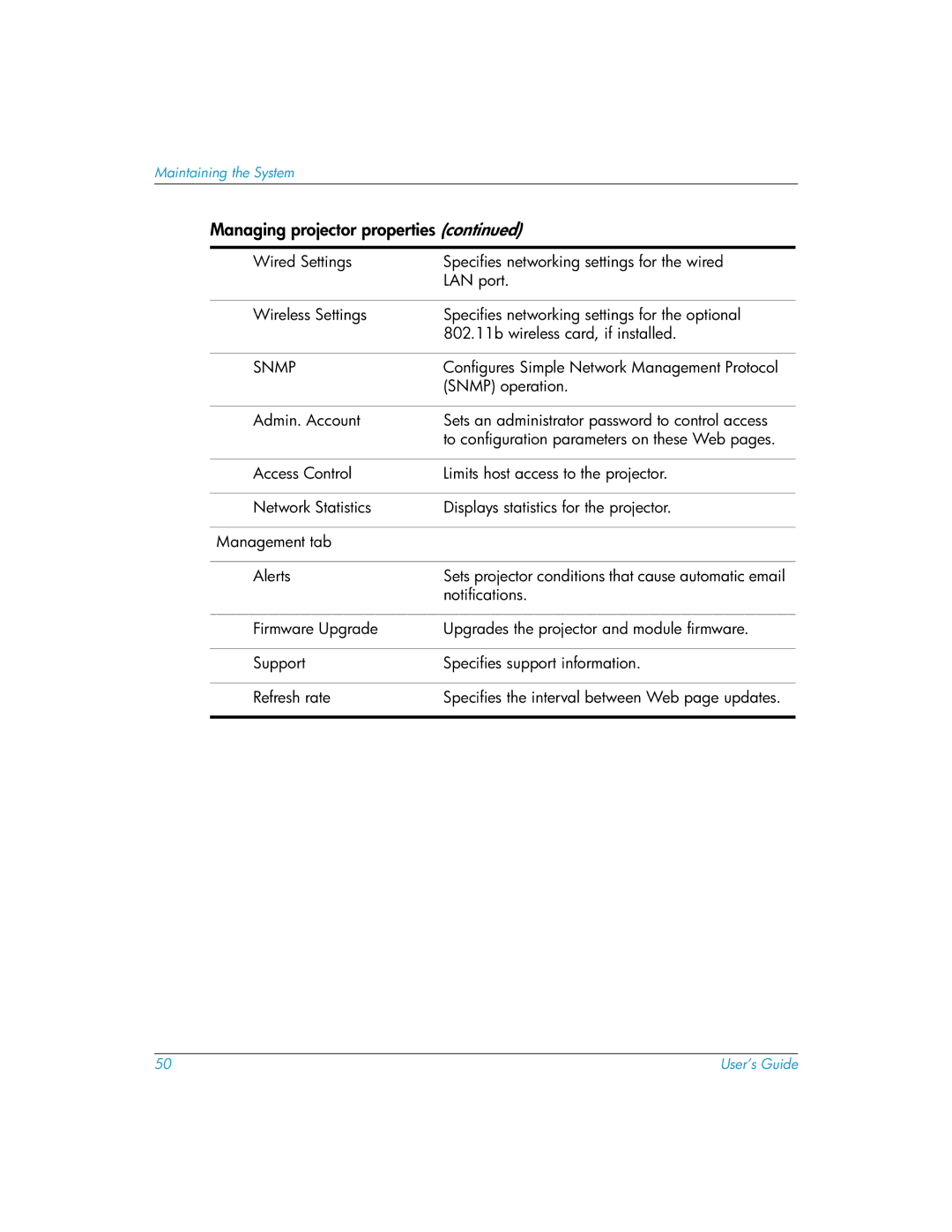 HP L1581A manual Snmp 