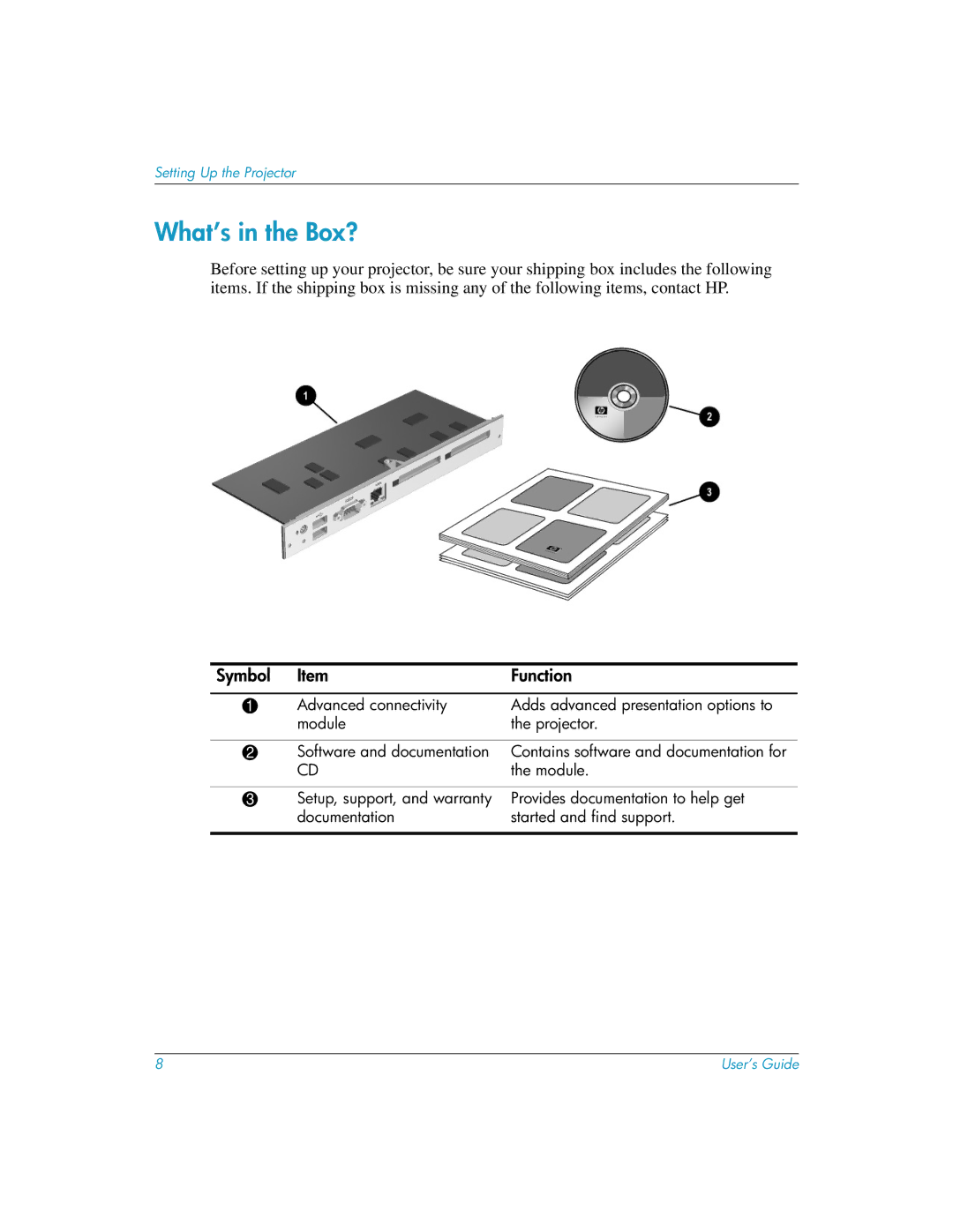 HP L1581A manual What’s in the Box?, Symbol Function 