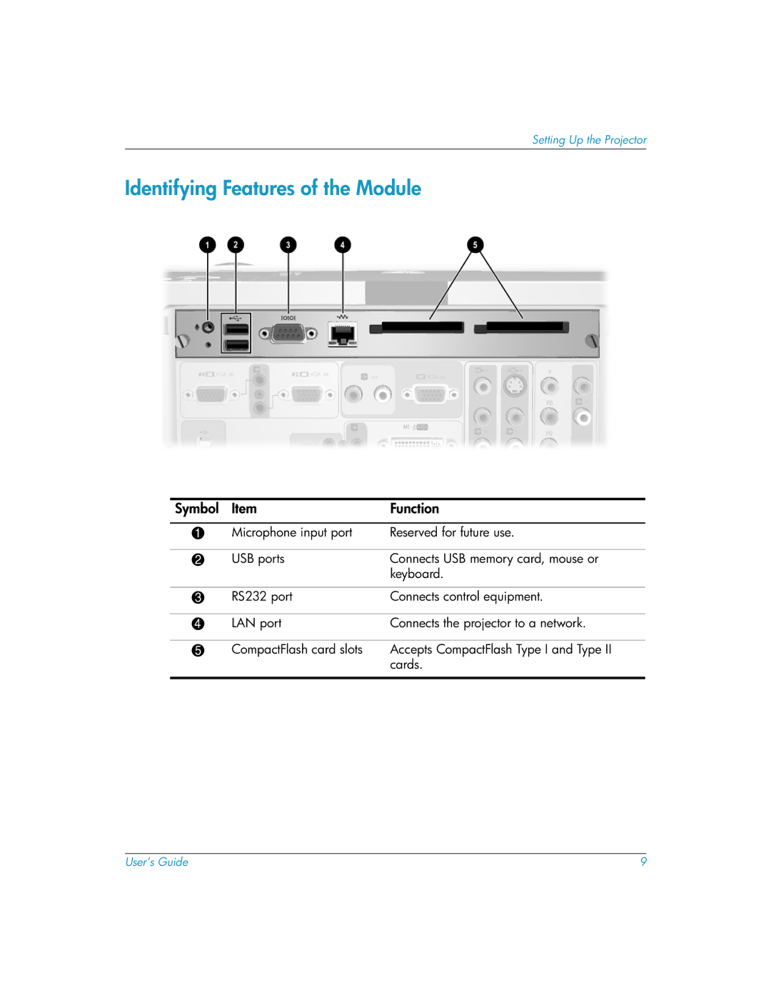 HP L1581A manual Identifying Features of the Module 