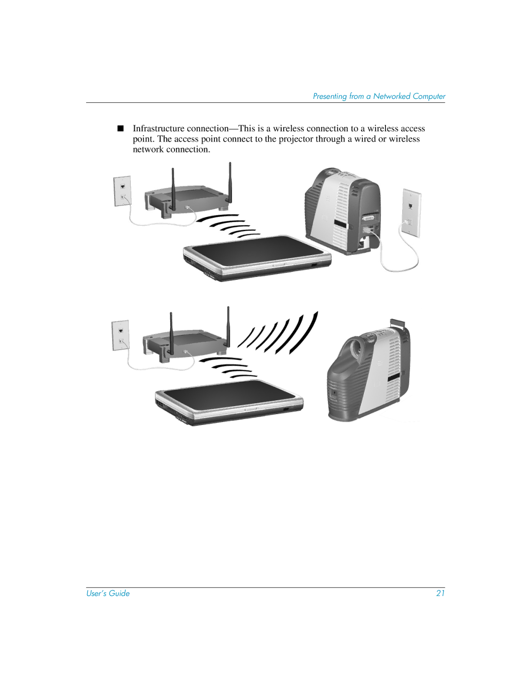 HP L1619A manual Presenting from a Networked Computer 