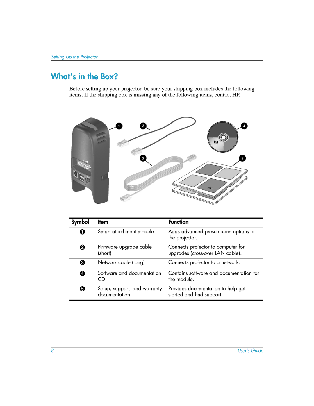 HP L1619A manual What’s in the Box?, Symbol Function 