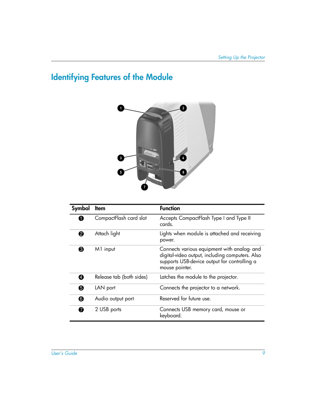 HP L1619A manual Identifying Features of the Module 