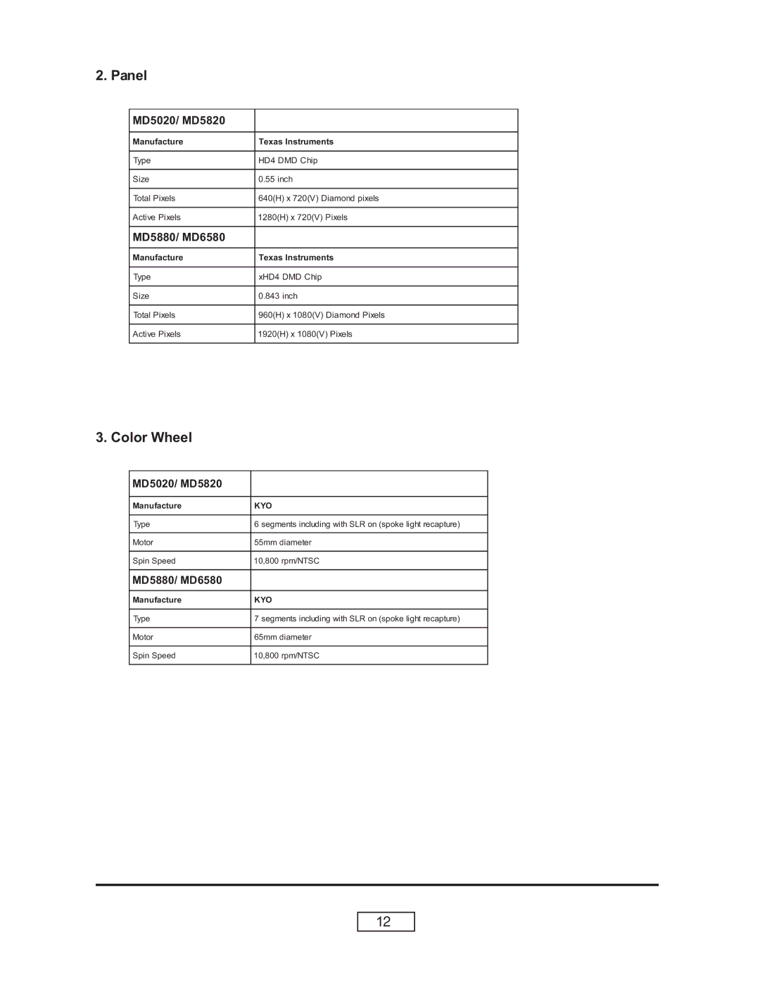 HP L1735A, L1736A, L1798A, L1737A manual Panel 