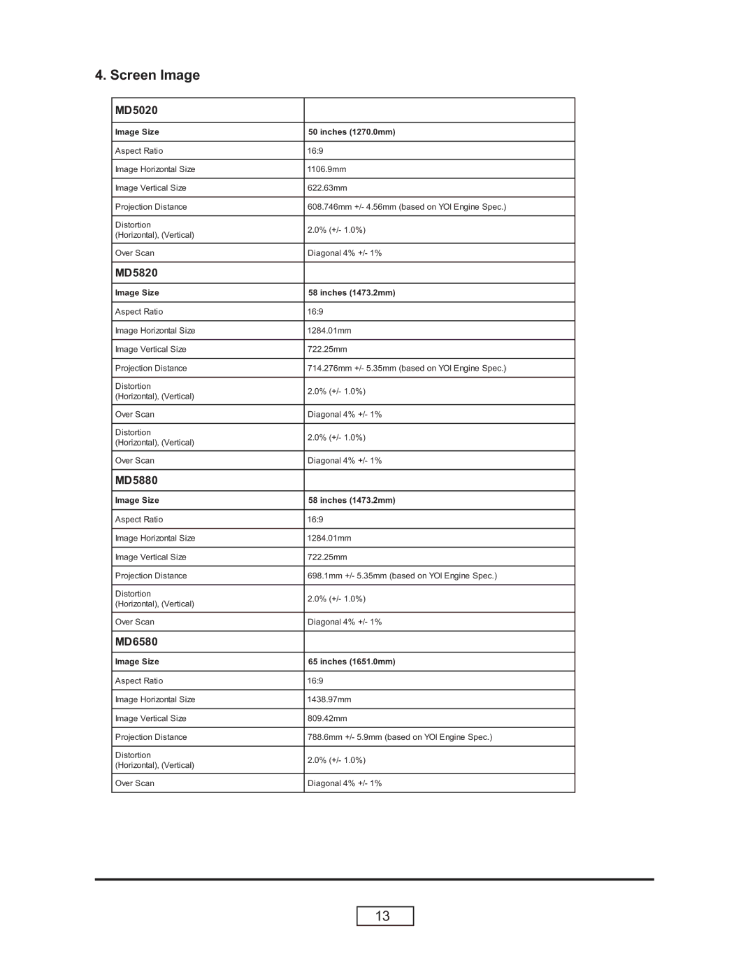 HP L1736A, L1735A, L1798A, L1737A manual Screen Image 