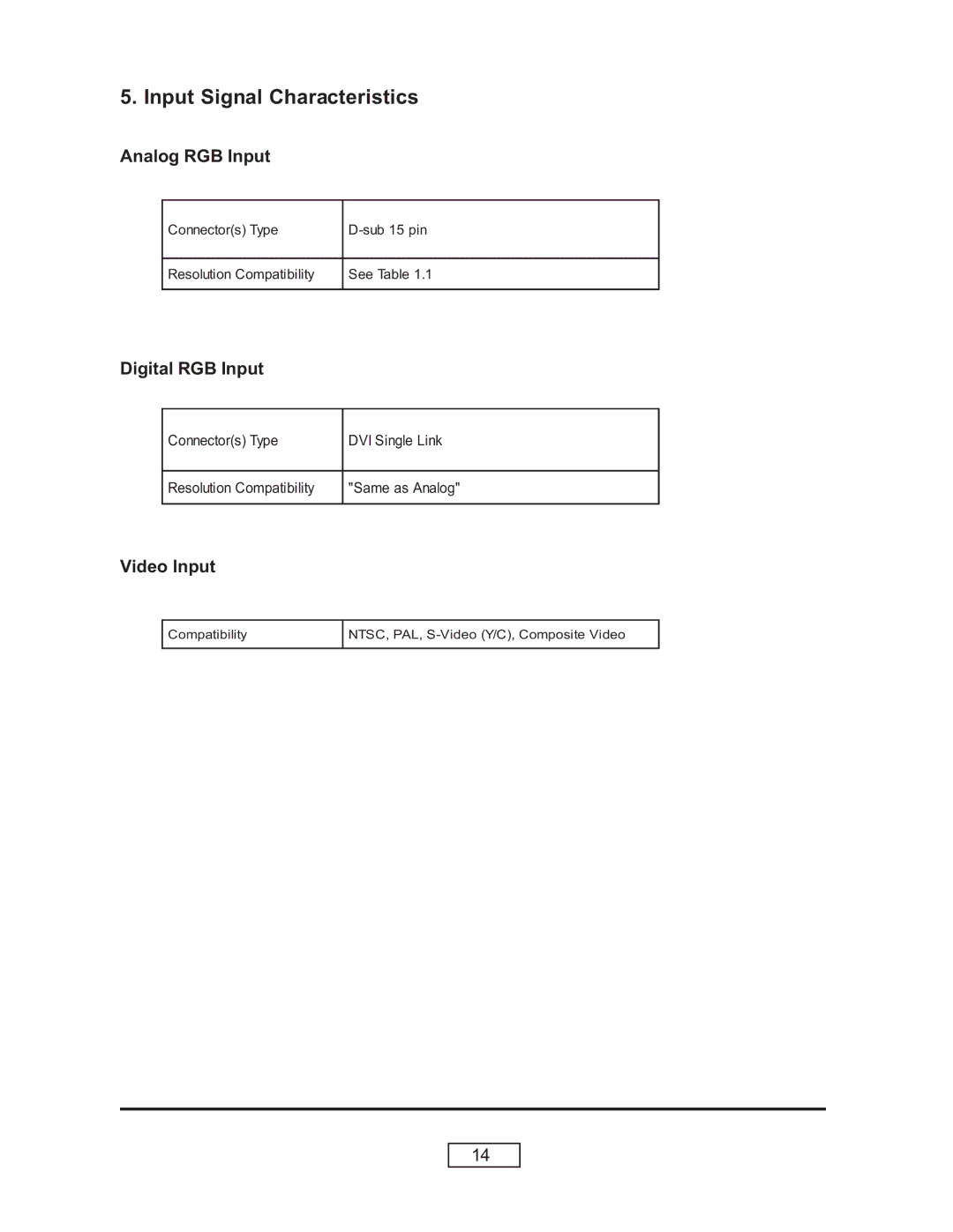 HP L1798A, L1735A, L1736A, L1737A manual Input Signal Characteristics 