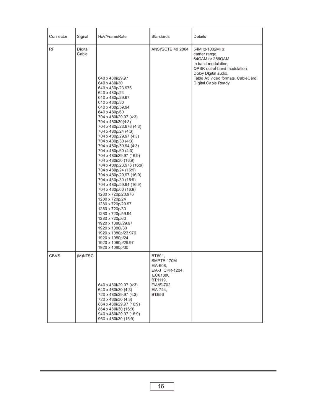 HP L1735A, L1736A, L1798A, L1737A manual Cbvs Mntsc 