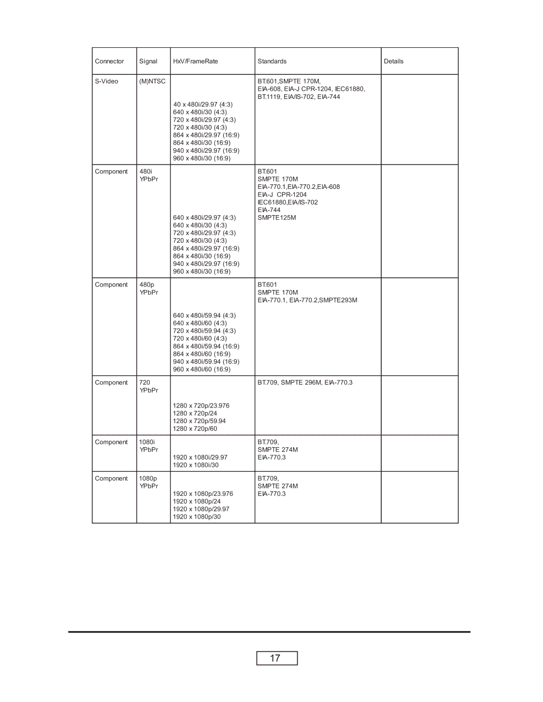 HP L1736A, L1735A, L1798A, L1737A manual Smpte 274M 