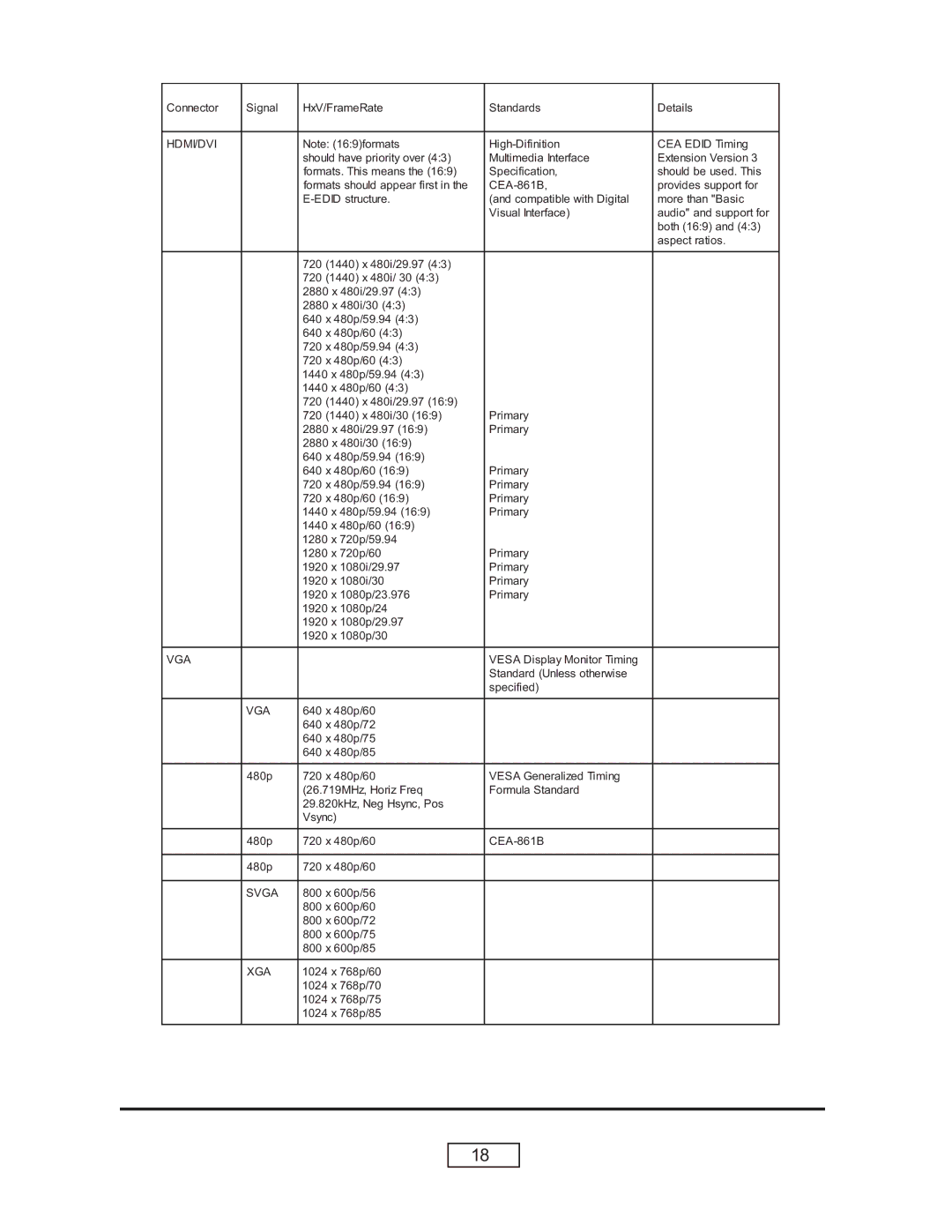 HP L1798A, L1735A, L1736A, L1737A manual Vga 