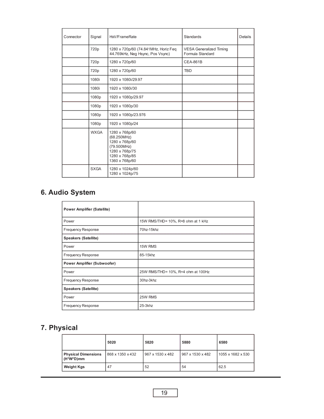 HP L1737A, L1735A, L1736A, L1798A manual Audio System 