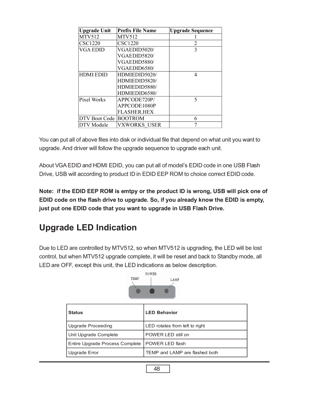 HP L1735A, L1736A, L1798A, L1737A manual Upgrade LED Indication 