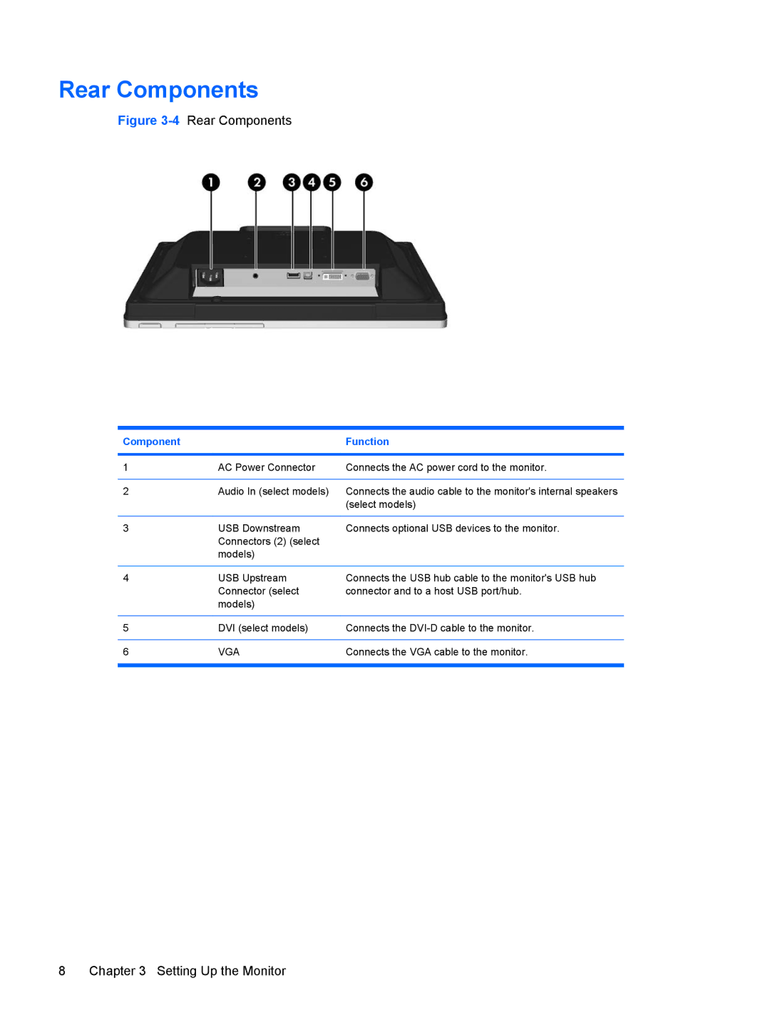 HP L1908w 19-inch manual Rear Components, Component Function 