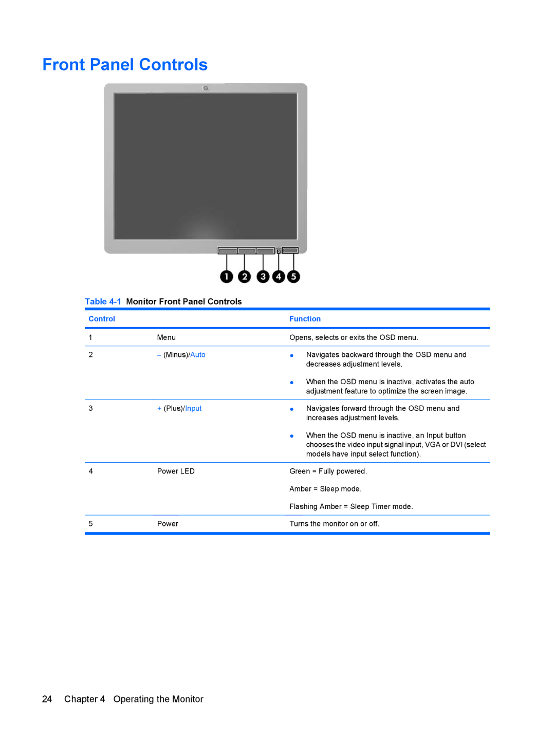 HP L1908w 19-inch manual 1Monitor Front Panel Controls 