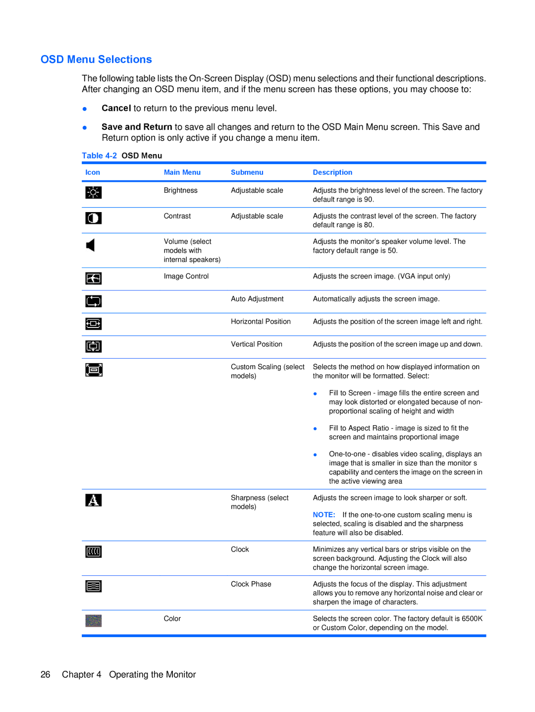 HP L1908w 19-inch manual OSD Menu Selections 