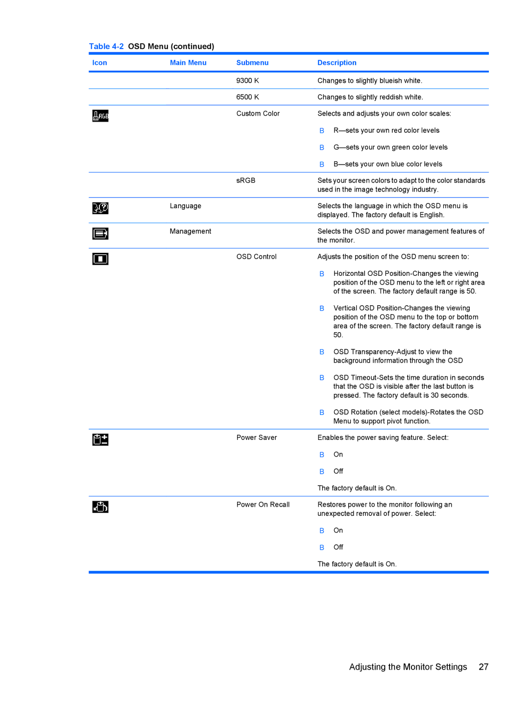 HP L1908w 19-inch manual 2OSD Menu 