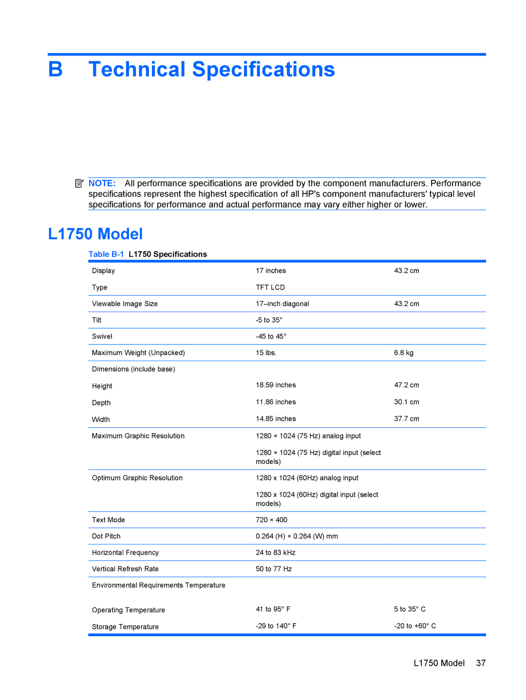 HP L1908w 19-inch manual Technical Specifications, L1750 Model, Table B-1L1750 Specifications 