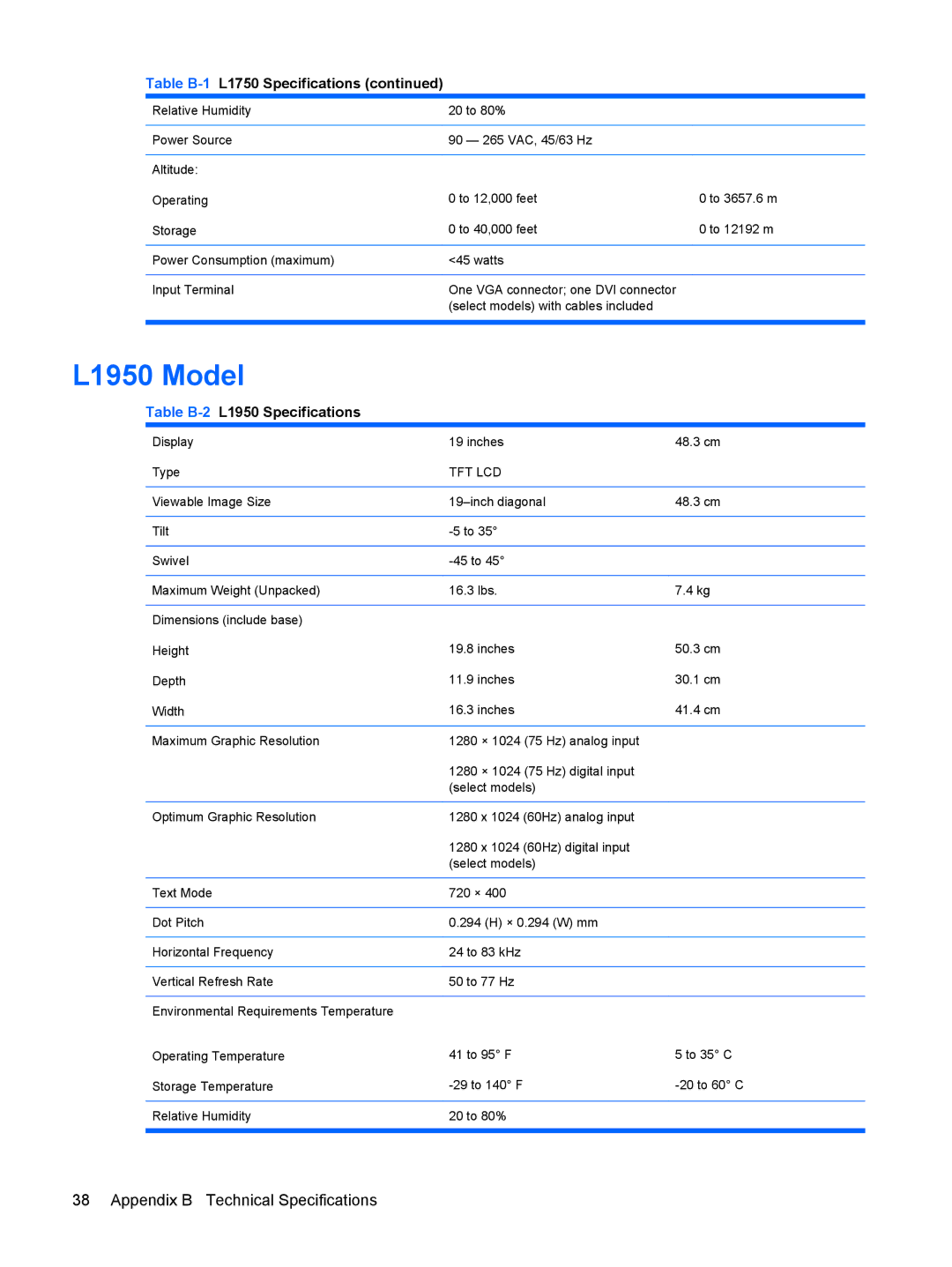 HP L1908w 19-inch manual L1950 Model, Table B-2L1950 Specifications 