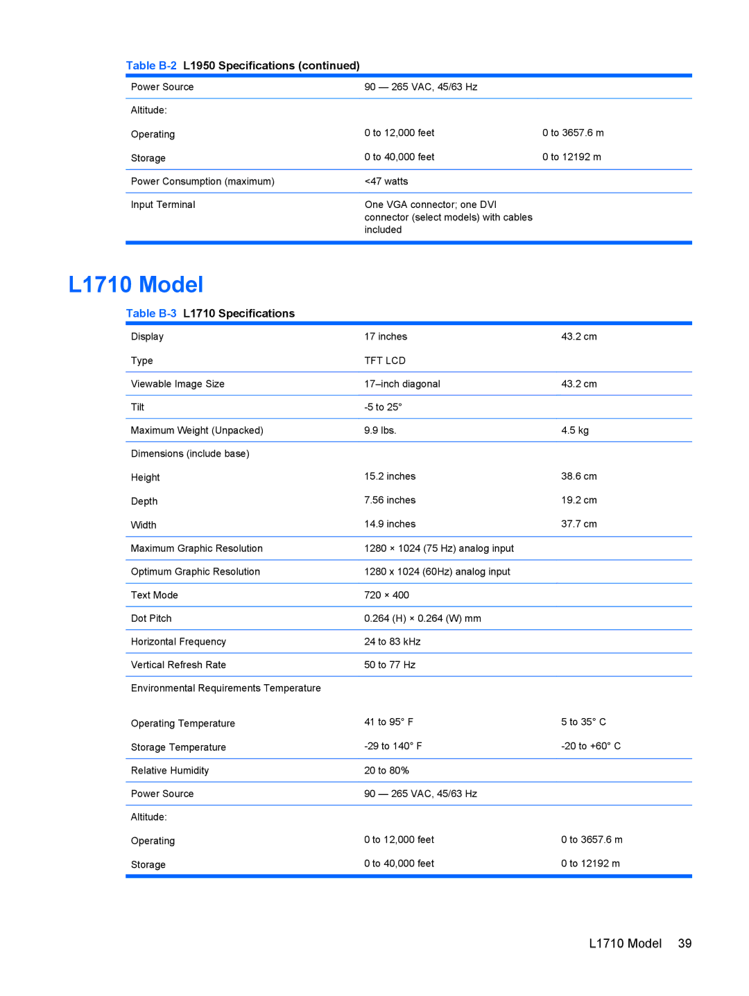 HP L1908w 19-inch manual L1710 Model, Table B-3L1710 Specifications 