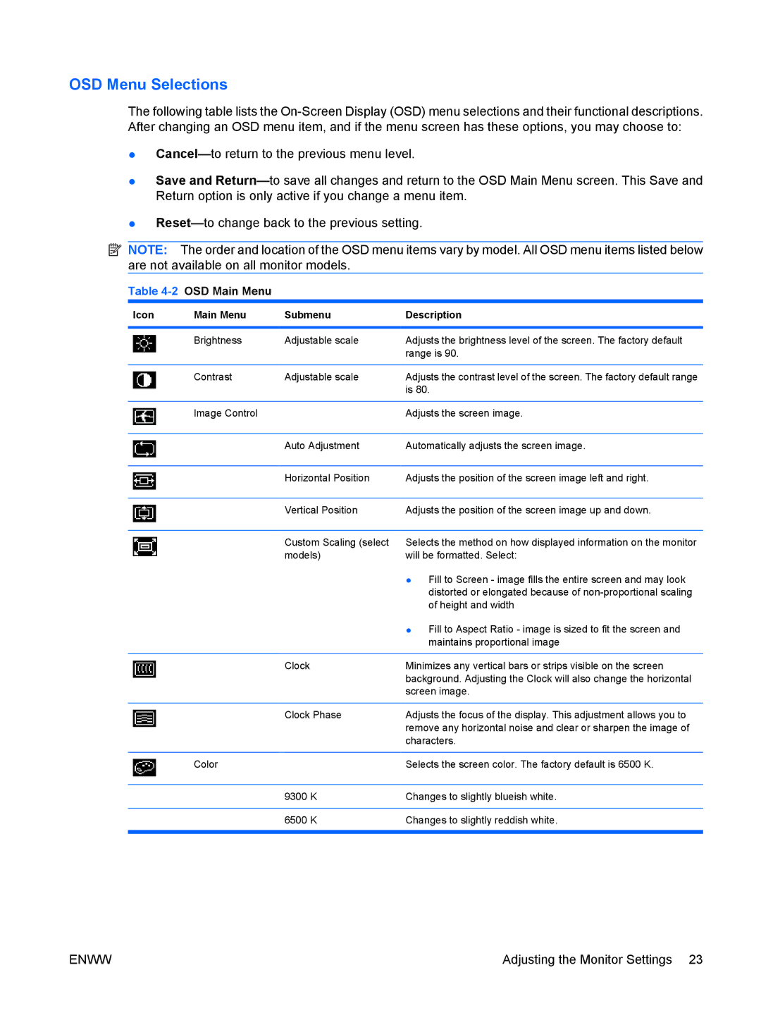 HP LE1911I, L1910I manual OSD Menu Selections, 2OSD Main Menu 