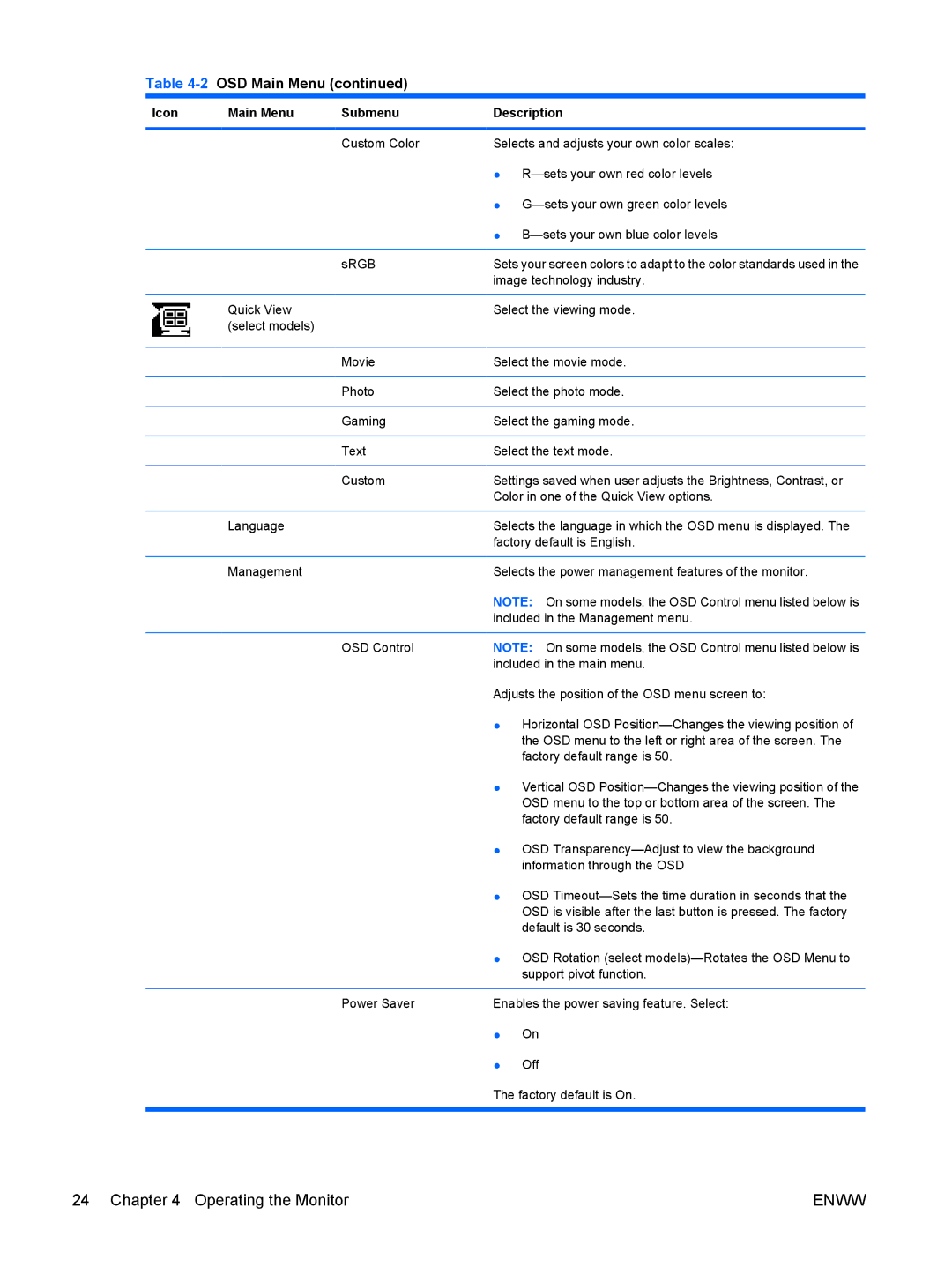 HP L1910I, LE1911I manual Image technology industry 