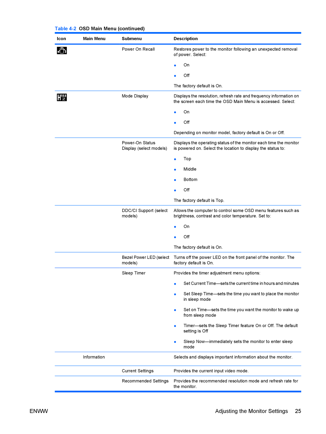 HP LE1911I, L1910I manual Screen each time the OSD Main Menu is accessed. Select 