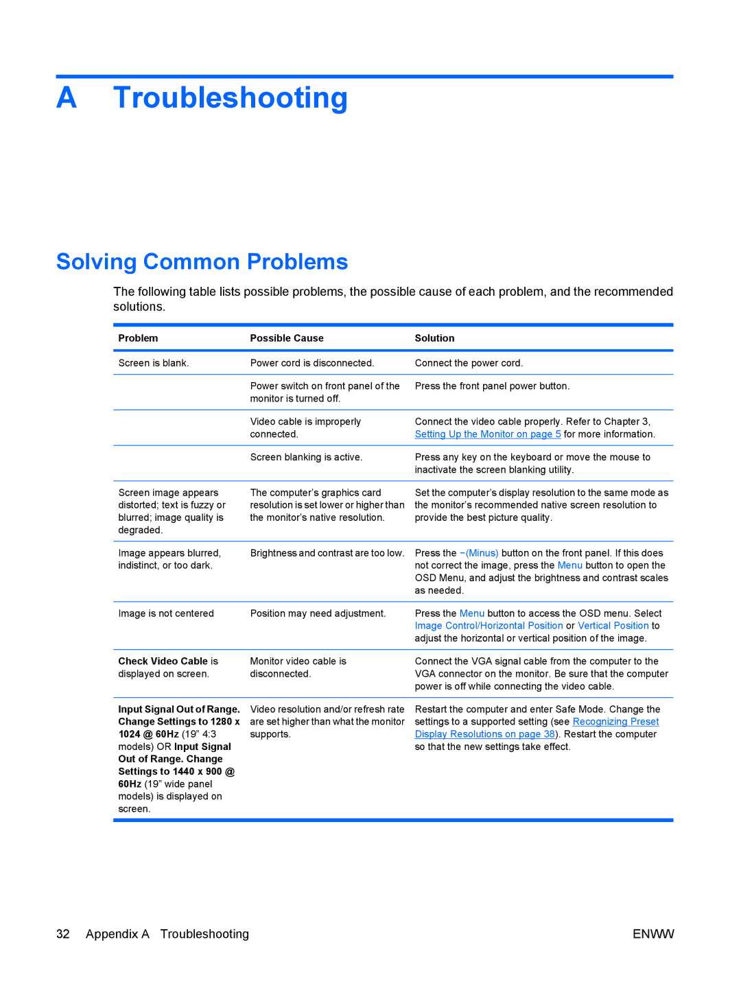 HP L1910I, LE1911I manual Troubleshooting, Solving Common Problems 