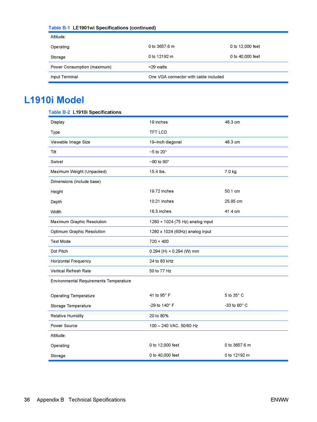 HP L1910I, LE1911I manual L1910i Model, Table B-2L1910i Specifications 