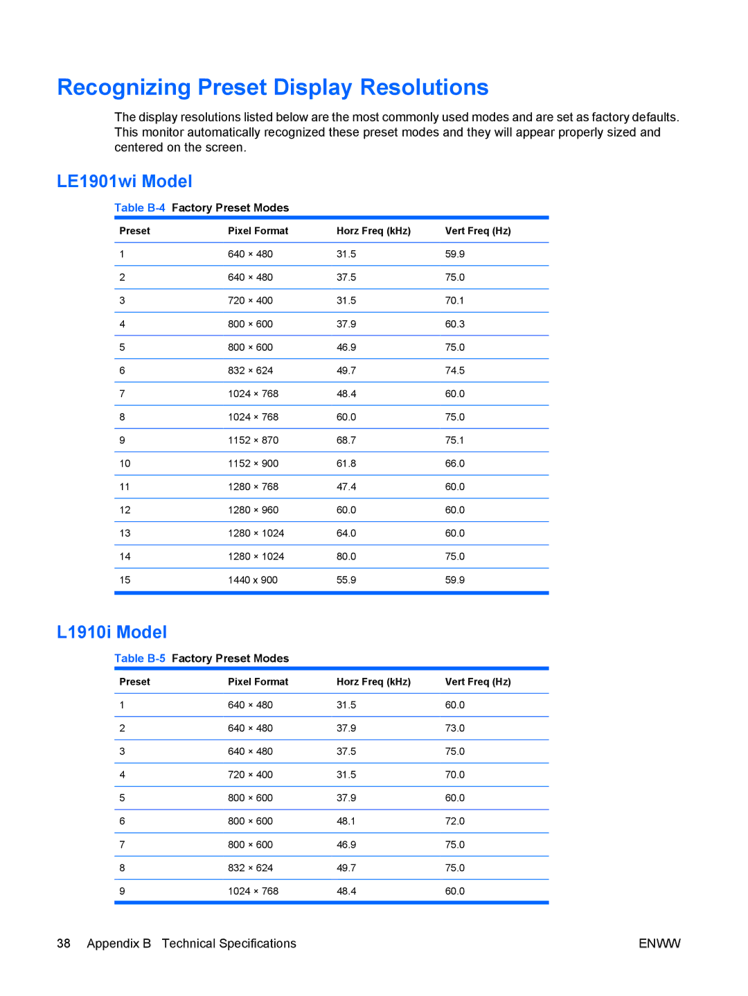 HP L1910I, LE1911I Recognizing Preset Display Resolutions, LE1901wi Model, L1910i Model, Table B-4Factory Preset Modes 