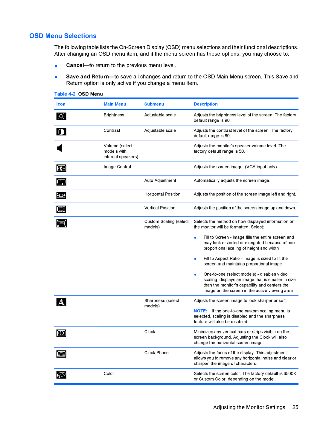 HP L1945wv 19-inch manual OSD Menu Selections 