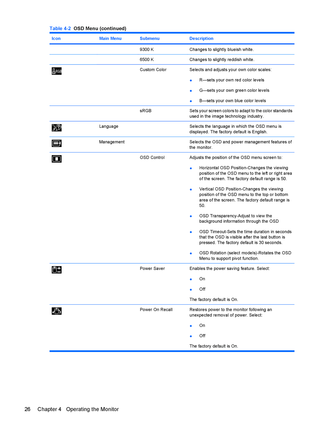 HP L1945wv 19-inch manual 2OSD Menu 