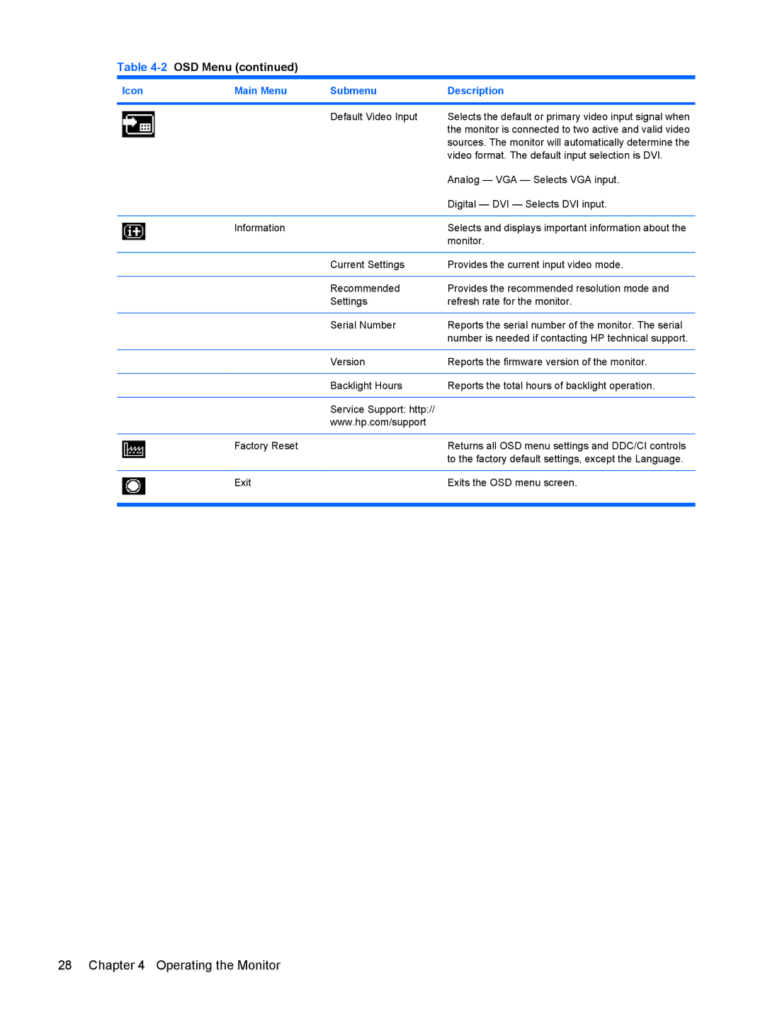 HP L1945wv 19-inch manual Sources. The monitor will automatically determine 