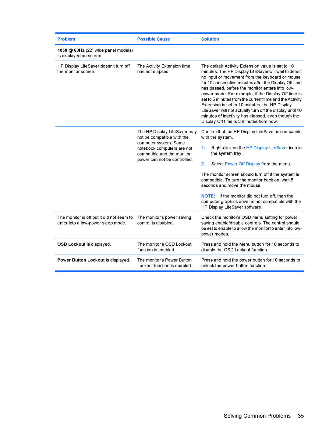 HP L1945wv 19-inch manual Solving Common Problems 