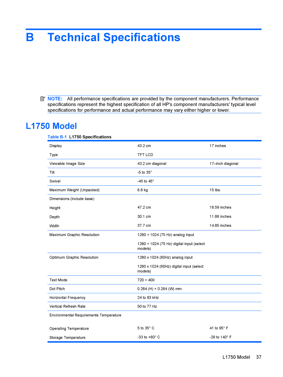 HP L1945wv 19-inch manual Technical Specifications, L1750 Model, Table B-1L1750 Specifications 