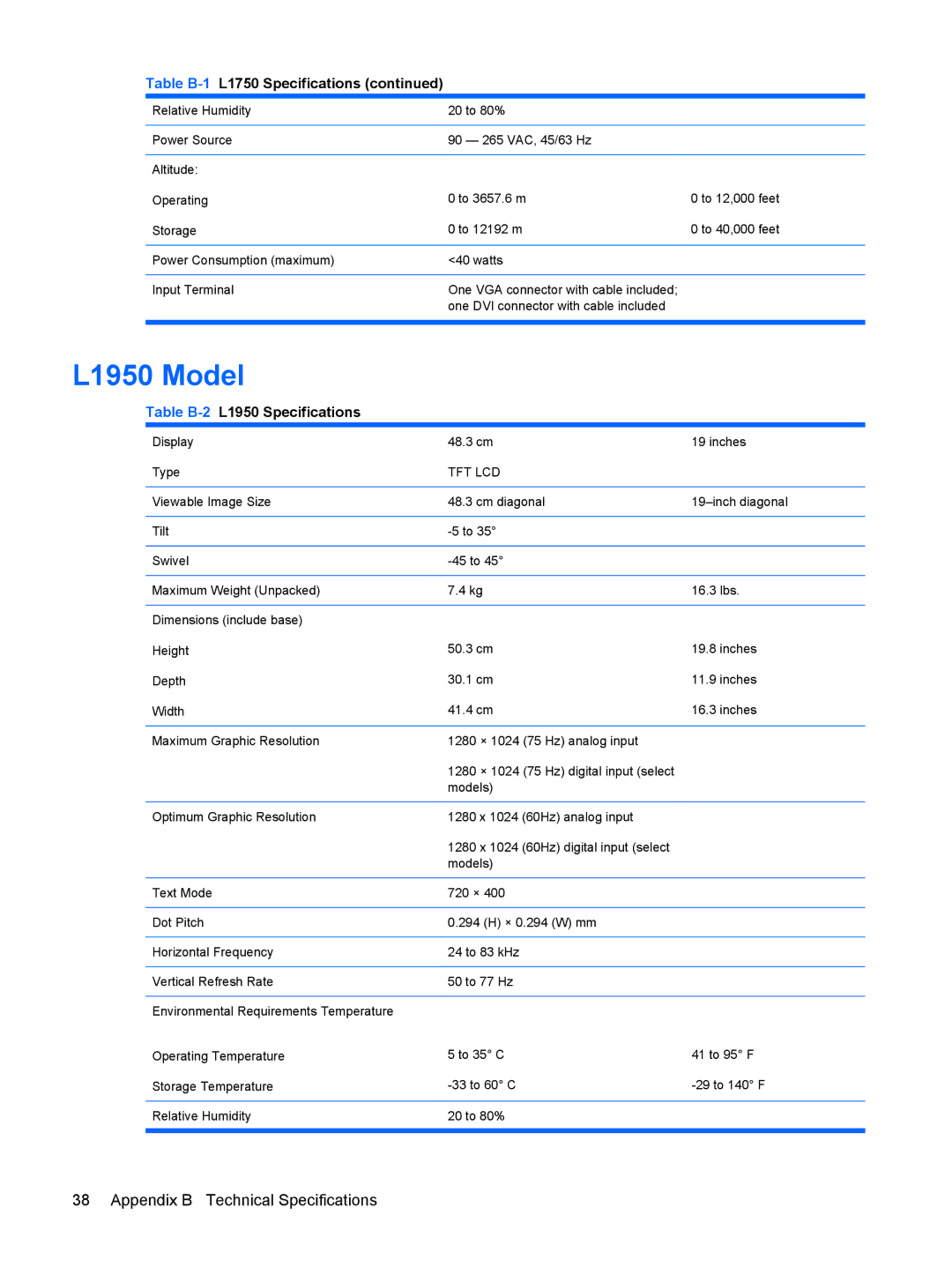 HP L1945wv 19-inch manual L1950 Model, Table B-2L1950 Specifications 