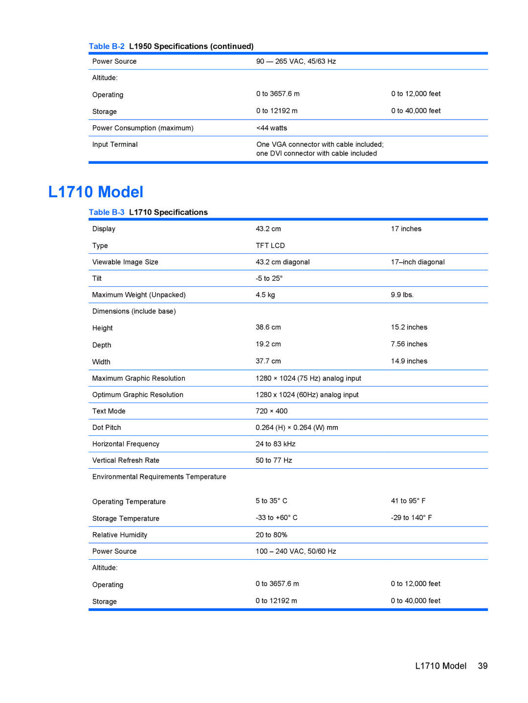 HP L1945wv 19-inch manual L1710 Model, Table B-3L1710 Specifications 