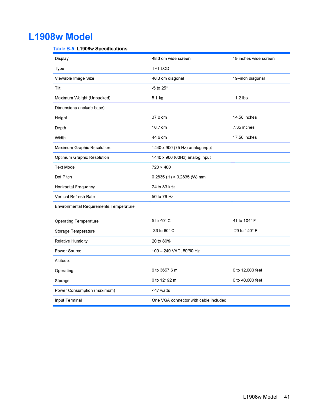 HP L1945wv 19-inch manual L1908w Model, Table B-5L1908w Specifications 