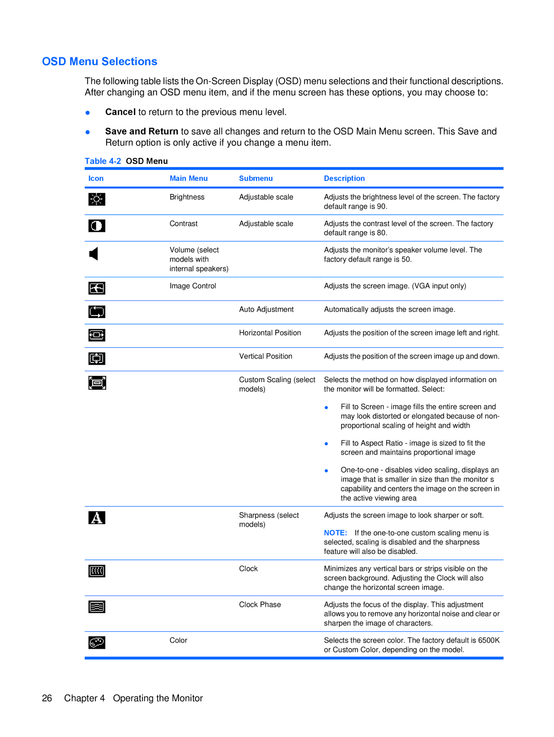 HP L1950, L1710, L1750, L1910 manual OSD Menu Selections 