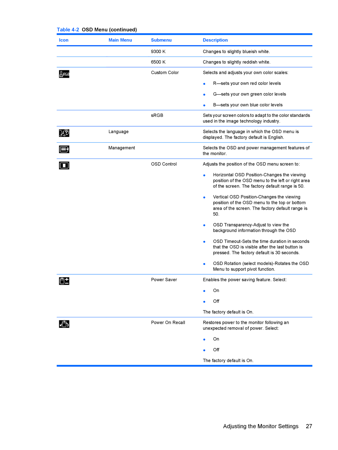 HP L1710, L1950, L1750, L1910 manual 2OSD Menu 