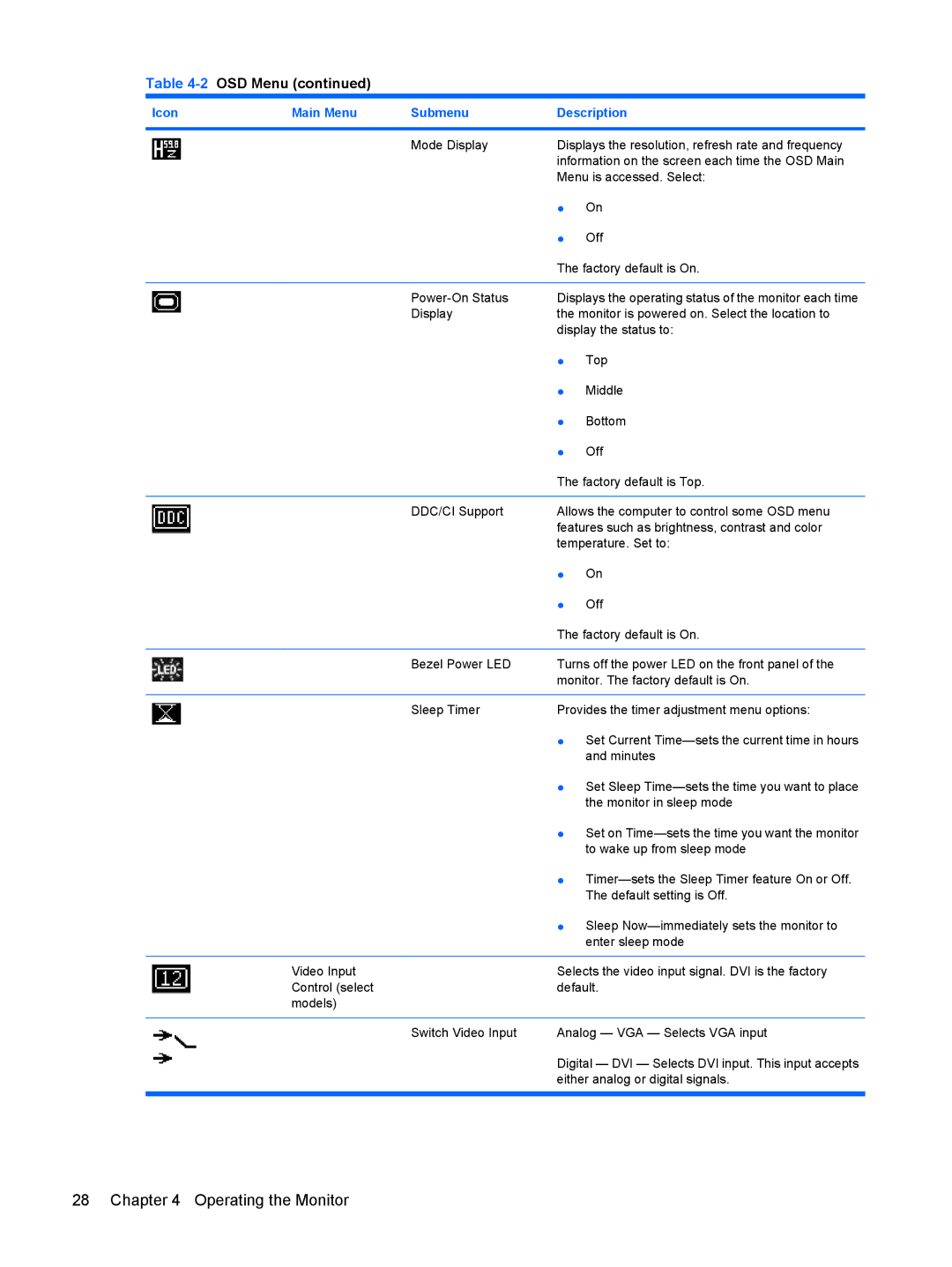 HP L1750, L1950, L1710, L1910 manual Displays the operating status of the monitor each time 