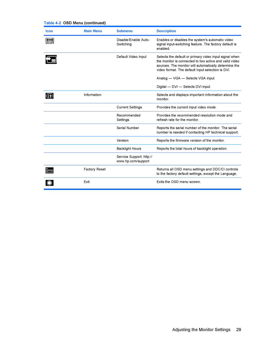 HP L1910, L1950, L1710, L1750 manual Sources. The monitor will automatically determine 