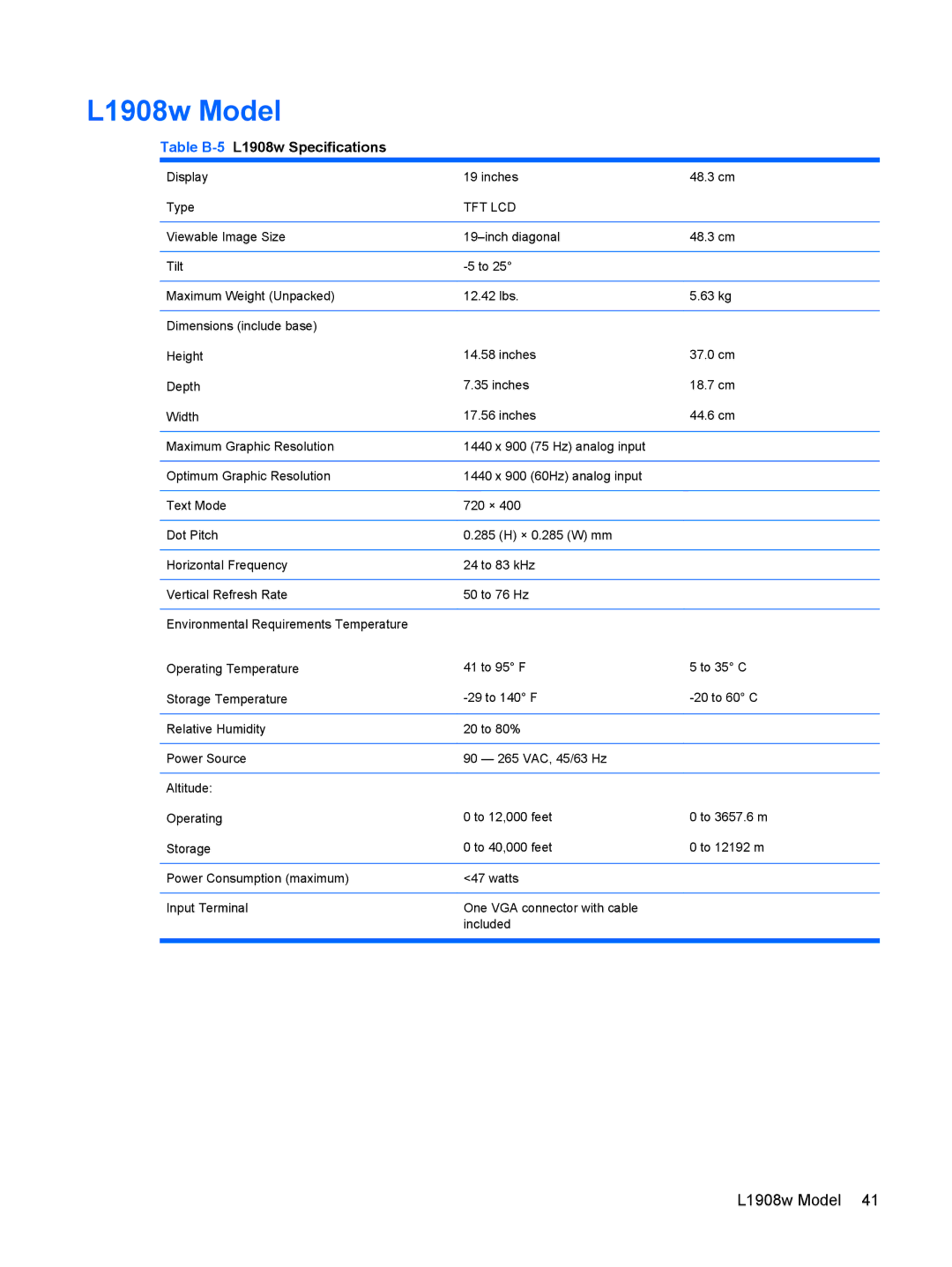 HP L1910, L1950, L1710, L1750 manual L1908w Model, Table B-5L1908w Specifications 