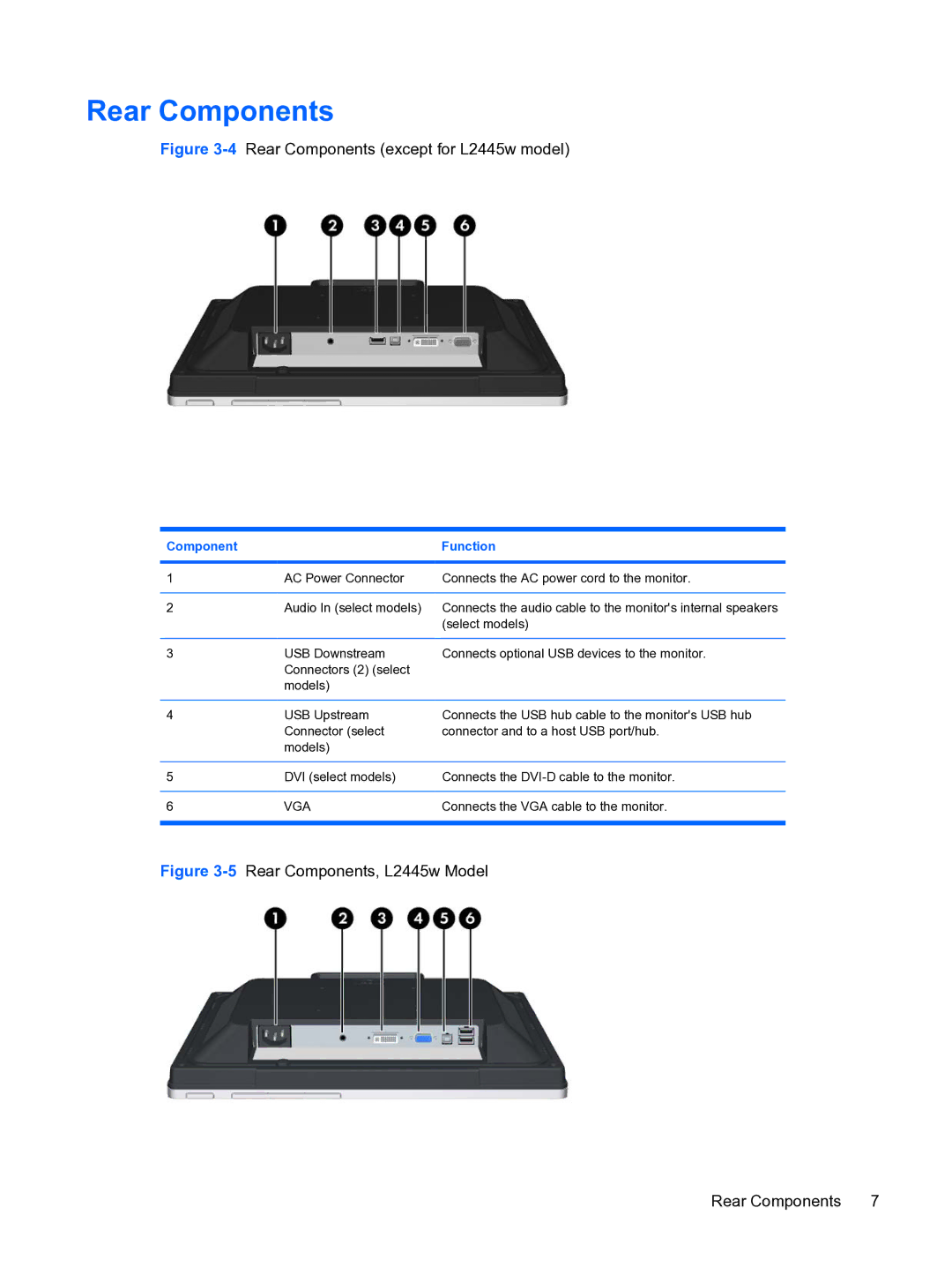 HP L1950g 19-inch manual Rear Components, Component Function 