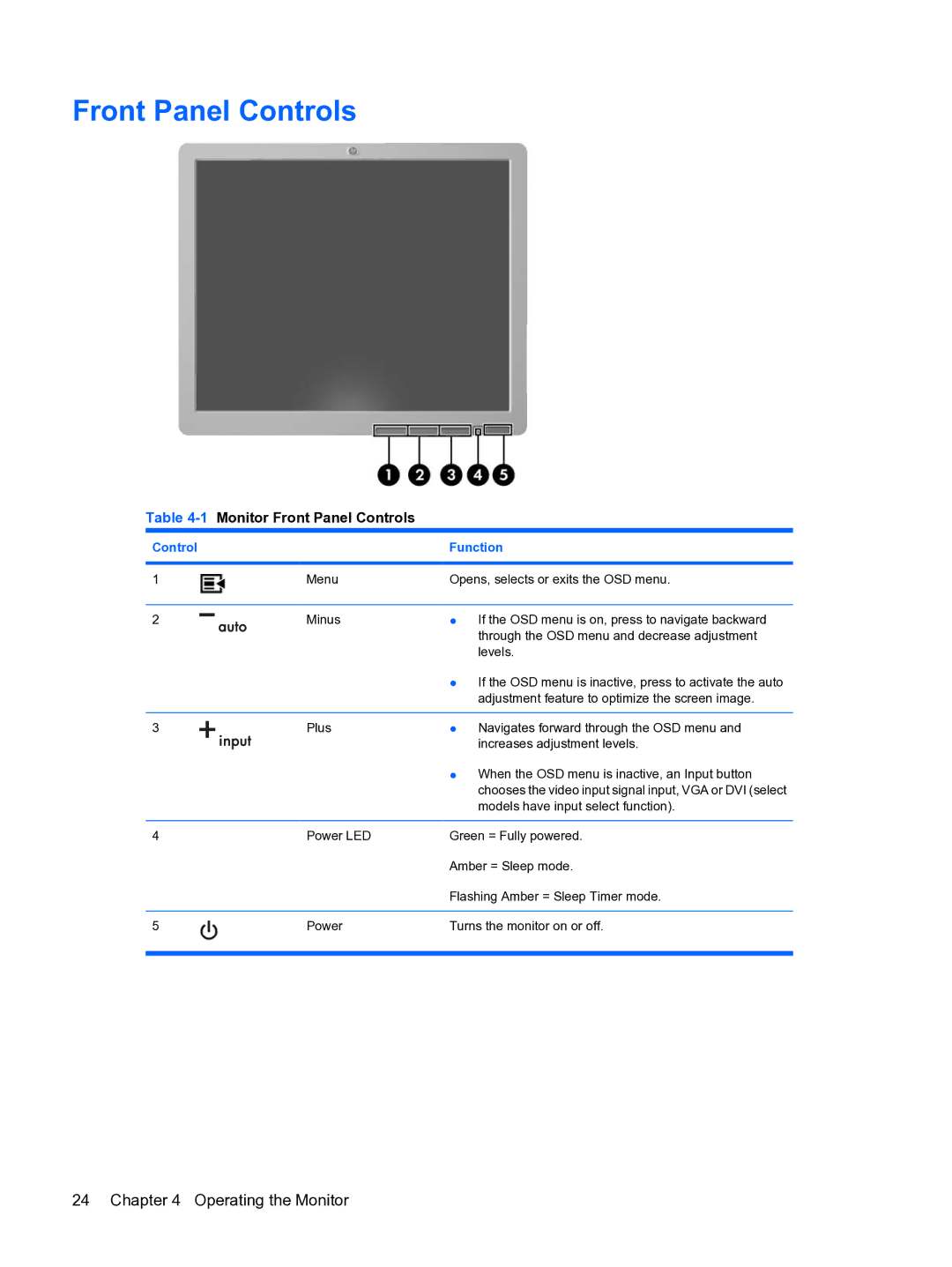 HP L1950g 19-inch manual 1Monitor Front Panel Controls 