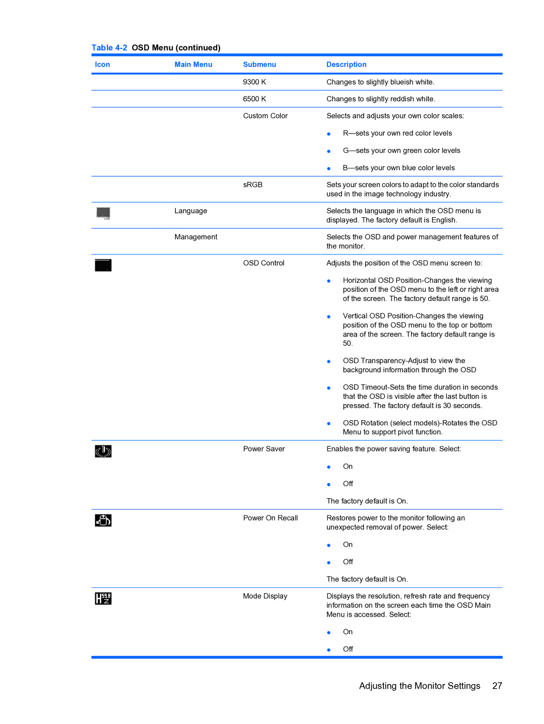 HP L1950g 19-inch manual 2OSD Menu 