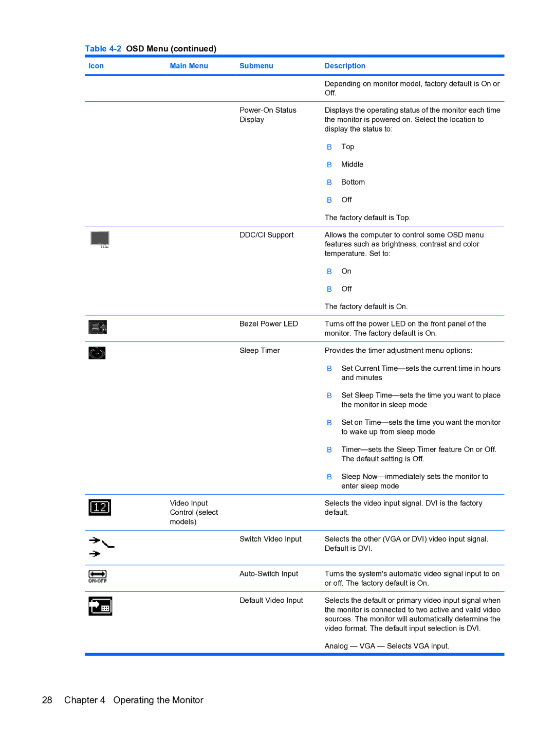 HP L1950g 19-inch manual Depending on monitor model, factory default is On or 