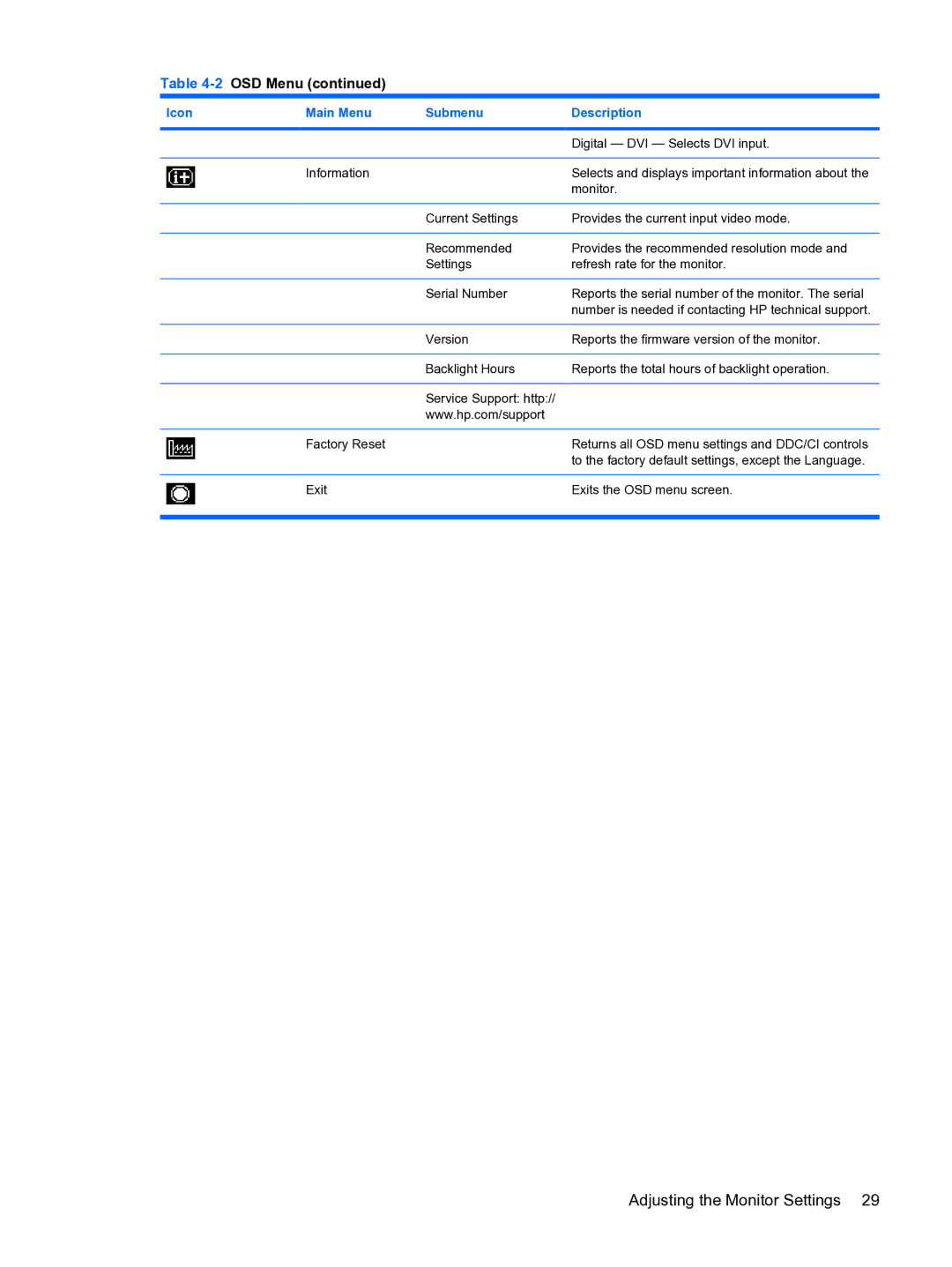 HP L1950g 19-inch manual Digital DVI Selects DVI input 