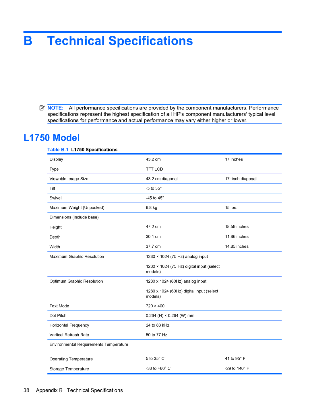 HP L1950g 19-inch manual Technical Specifications, L1750 Model, Table B-1L1750 Specifications 